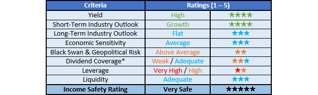 Enbridge Ratings