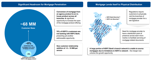 HDFC Bank Merger Opportunity