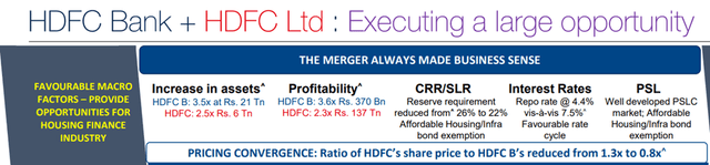 HDFC Bank M&A Rationale