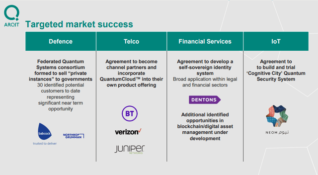 Arqit markets