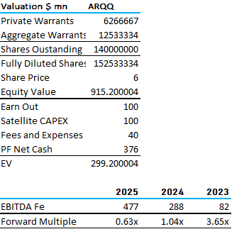 Arqit valuation