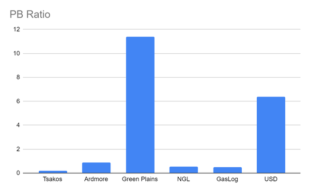 PB Ratio