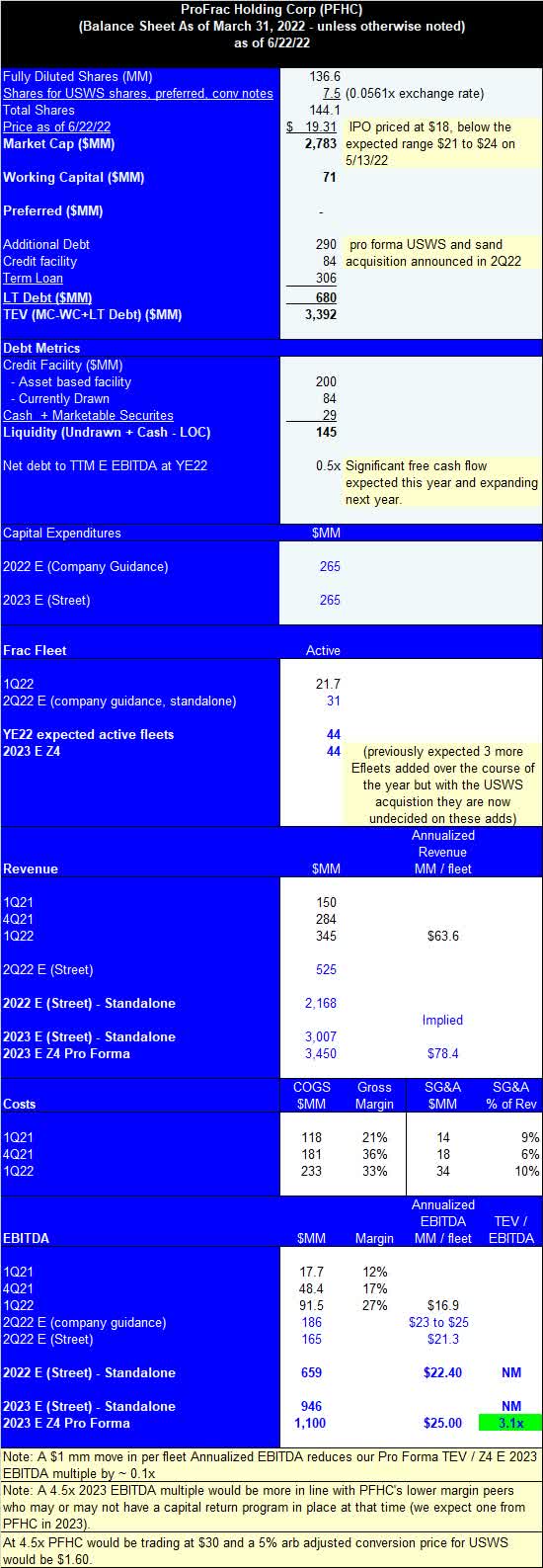 Z4 Energy Research PFHC Pro forma Cheat Sheet