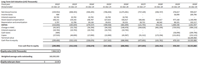 Luminar Valuation Analysis