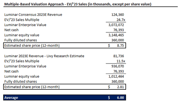 Luminar Technologies, Inc. (NASDAQ:LAZR) Just Released Its First-Quarter  Results And Analysts Are Updating Their Estimates