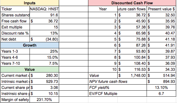 DCF model using seeking alpha financials