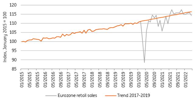 Eurozone