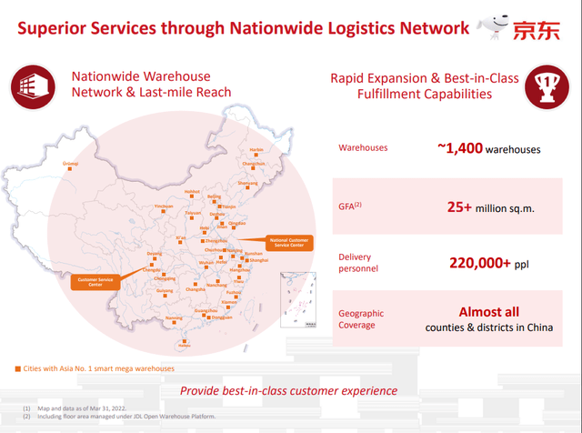 JD logistics network