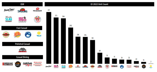 graph and brands