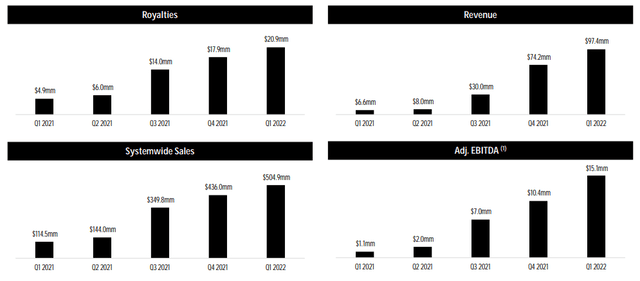 graphs