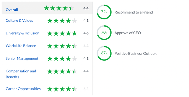 Crowdstrike reviews on glassdoor
