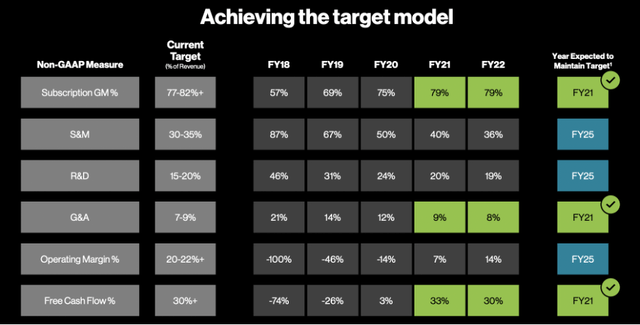 Crowdstrike target operating model for 2025