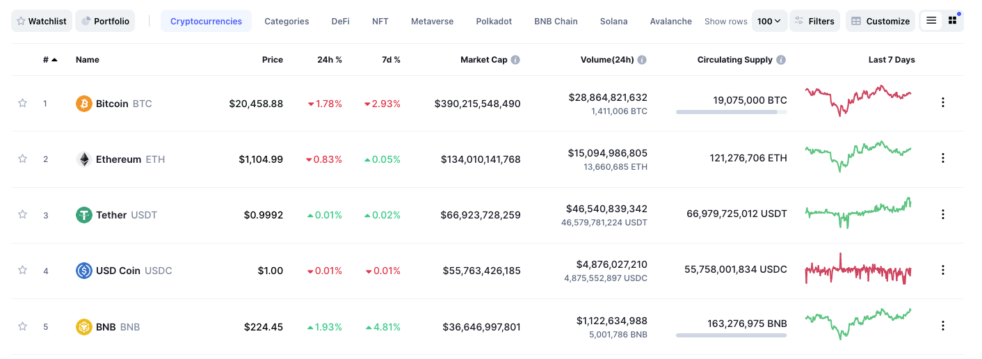 crypto bubble 2021