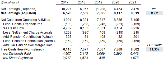 Altria Valuation & Cash flows (2017-21)