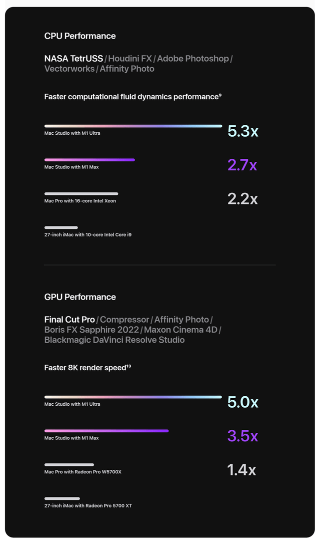 Apple Silicon comparison