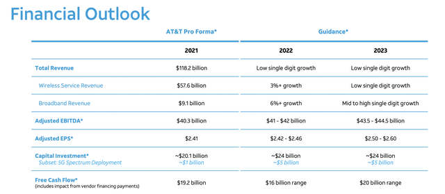 AT&T's guidance