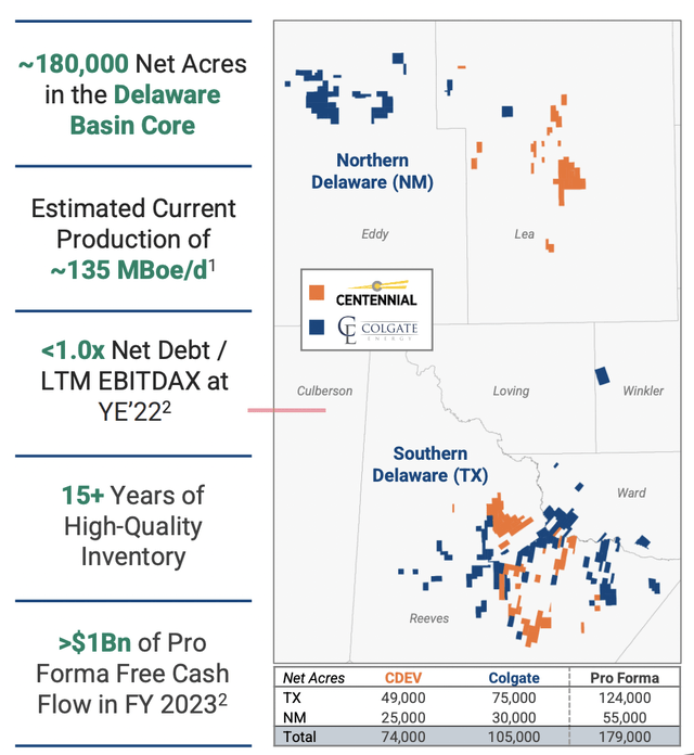 Centennial Resource Development and Colgate Energy Partners transaction