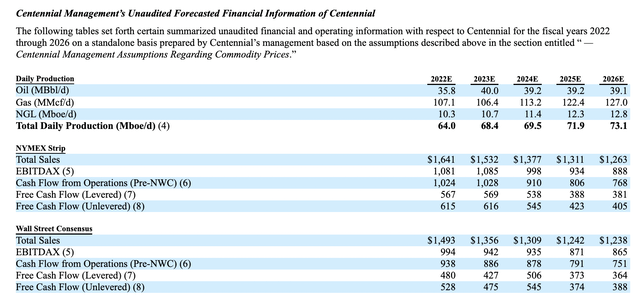 Centennial Resource Development Financials