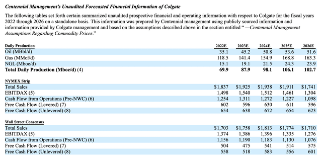 Colgate Energy Partners Financials