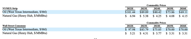 Centennial Resource Development - NYMEX Strip and Wall Street Consensus