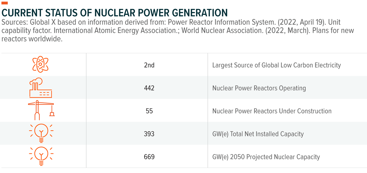 Current status of nuclear power generation
