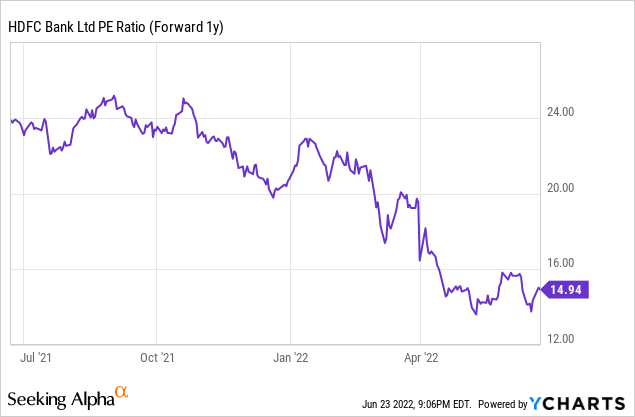 HDFC Bank P/E ratio