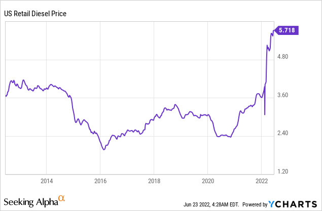 Iyt Etf Price