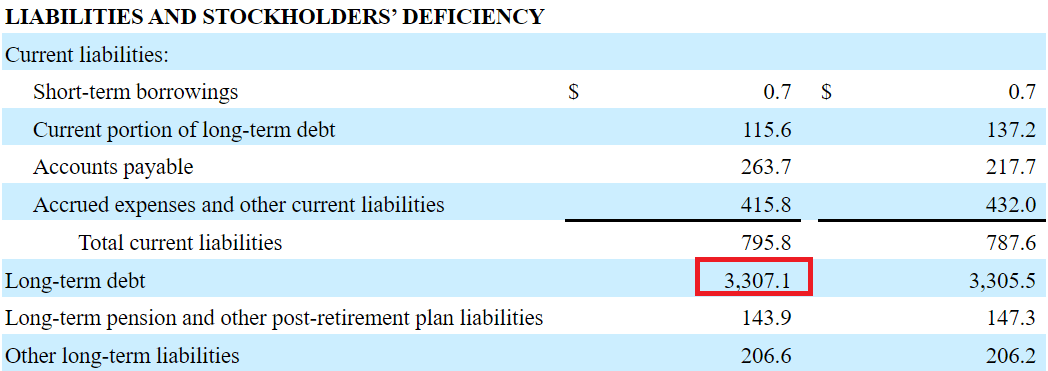 10-Q