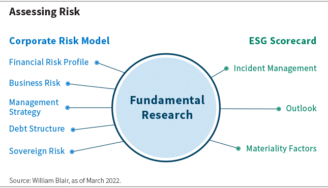 assessing risk