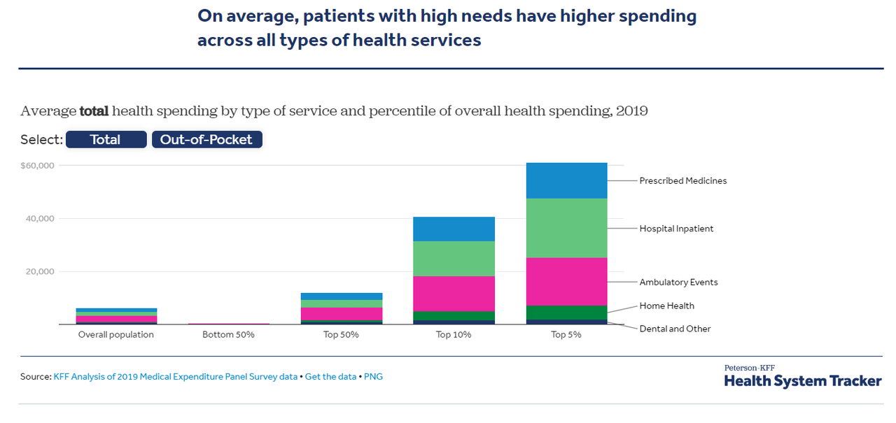 Patient spending data
