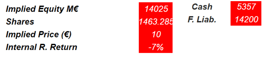 Arie Investment Management