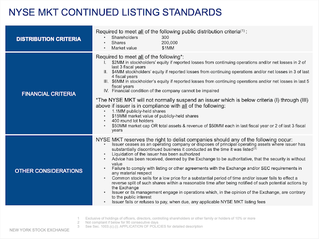 NYSE Listing Standards