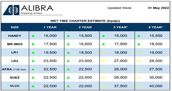 Time-Charter