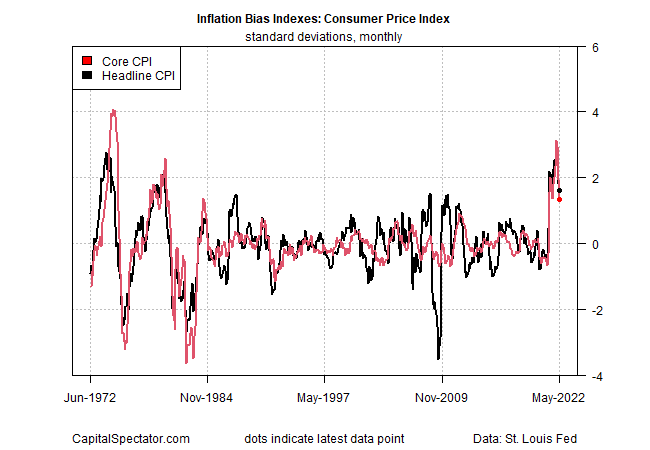 Inflation Index