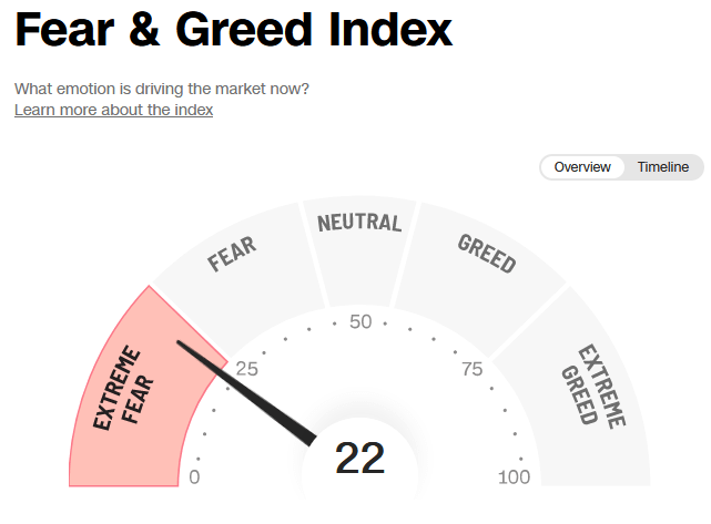 FEAR AND GREED
