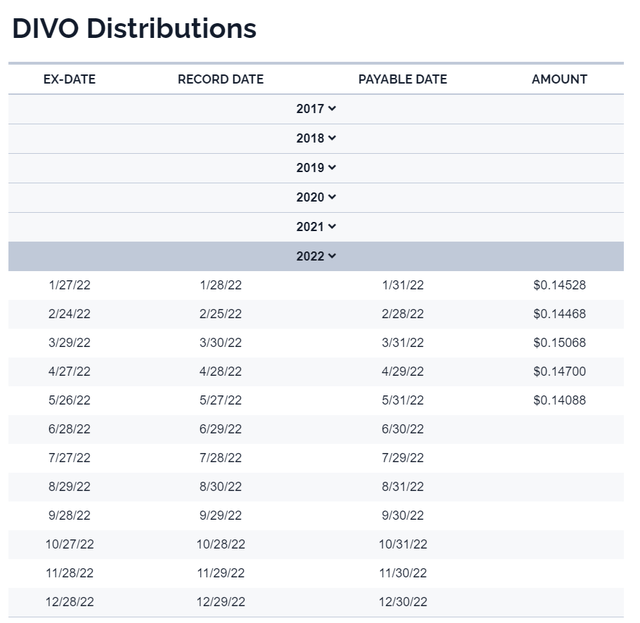 DIVO Distributions