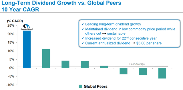 CNQ long-term dividend growth