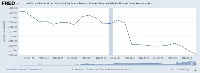 Excess Reserves