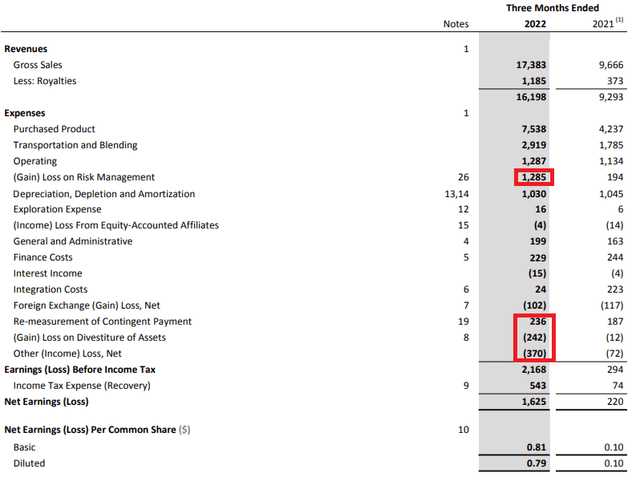 Cenovus Q1 Earnings