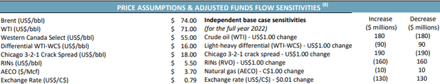 Cenovus May Investor Presentation