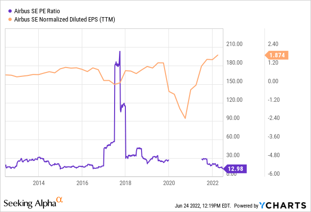 ycharts.com