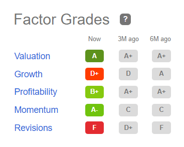 PTMN quant factor grades