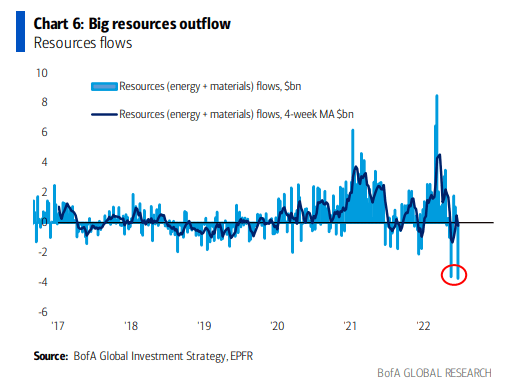 Biggest Resource Outflow Ever