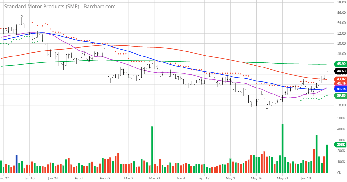 Standard Motor Products Fix What You Have Seeking Alpha