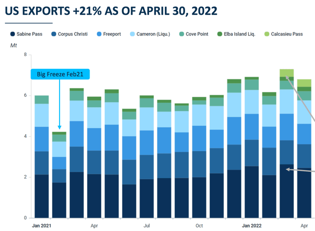 us exports