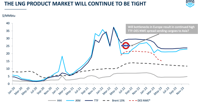 LNG mkt