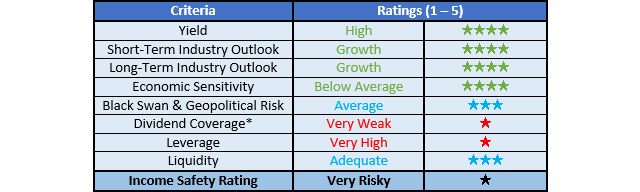 Enviva Ratings