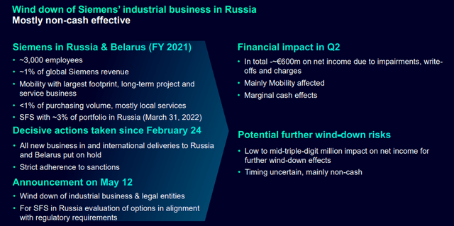 Write down of Siemens' industrial business in Russia 