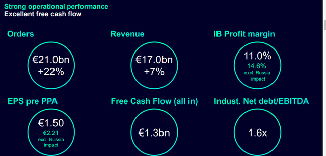 Siemens financial performance