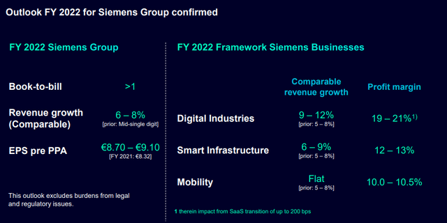 Siemens FY 2022 outlook